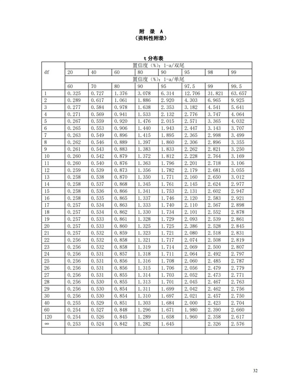 HJT166-2004土壤环境监测技术规范(图32)