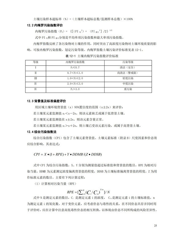 HJT166-2004土壤环境监测技术规范(图25)