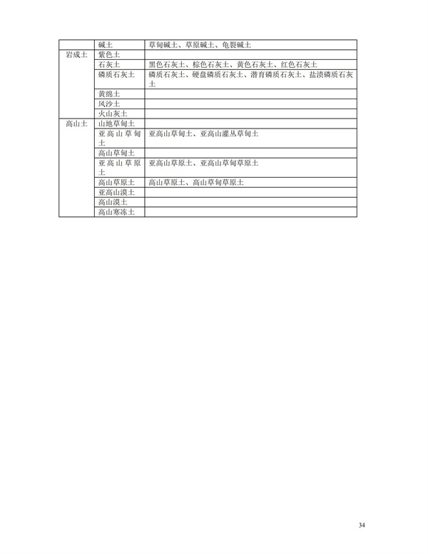 HJT166-2004土壤环境监测技术规范(图34)