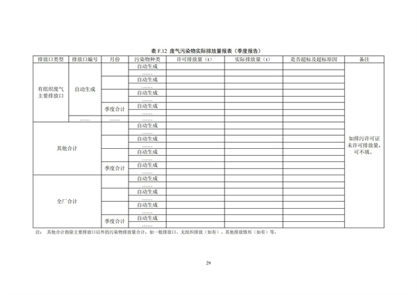 排污单位环境管理台账及排污许可证执行报告技术规范总则（试行）(图32)