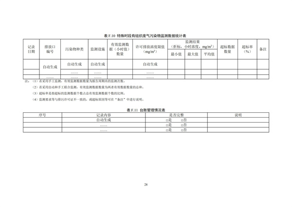 排污单位环境管理台账及排污许可证执行报告技术规范总则（试行）(图31)