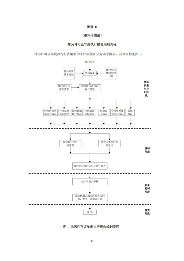 排污单位环境管理台账及排污许可证执行报告技术规范总则（试行）(图17)