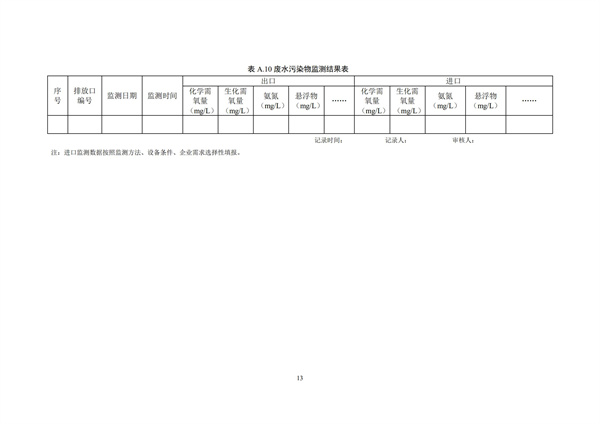 排污单位环境管理台账及排污许可证执行报告技术规范总则（试行）(图16)