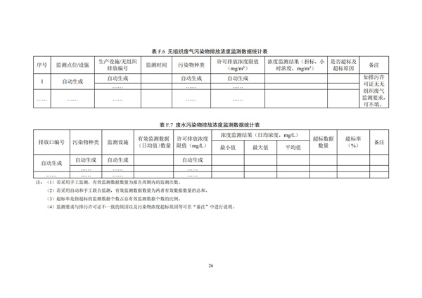 排污单位环境管理台账及排污许可证执行报告技术规范总则（试行）(图29)