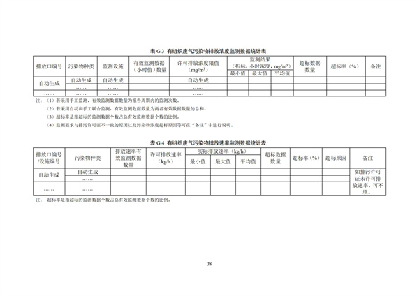 排污单位环境管理台账及排污许可证执行报告技术规范总则（试行）(图41)