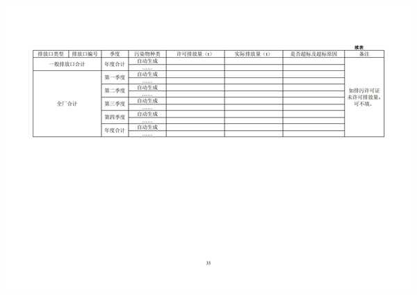 排污单位环境管理台账及排污许可证执行报告技术规范总则（试行）(图36)