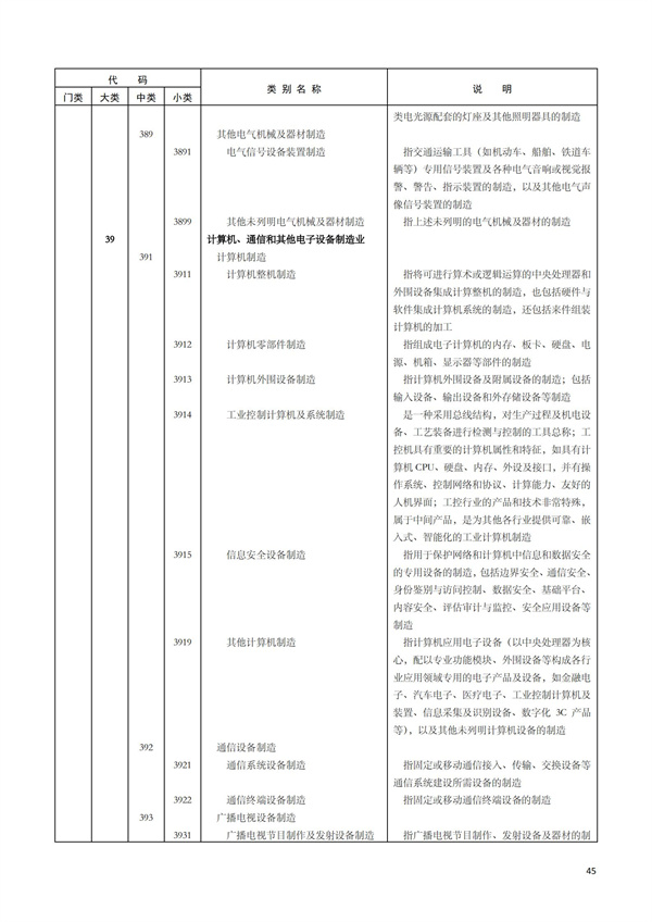 排污许可办理（1）2017年国民经济行业分类（GBT 4754—2017）(图51)