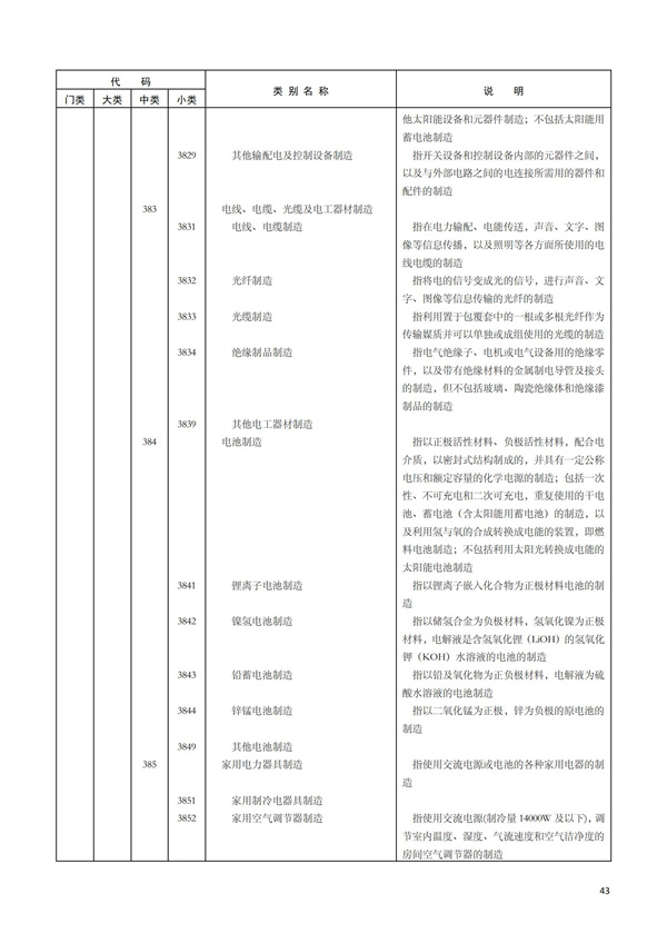 排污许可办理（1）2017年国民经济行业分类（GBT 4754—2017）(图49)