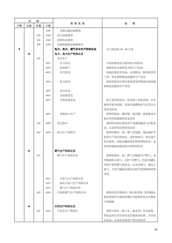 排污许可办理（1）2017年国民经济行业分类（GBT 4754—2017）(图56)