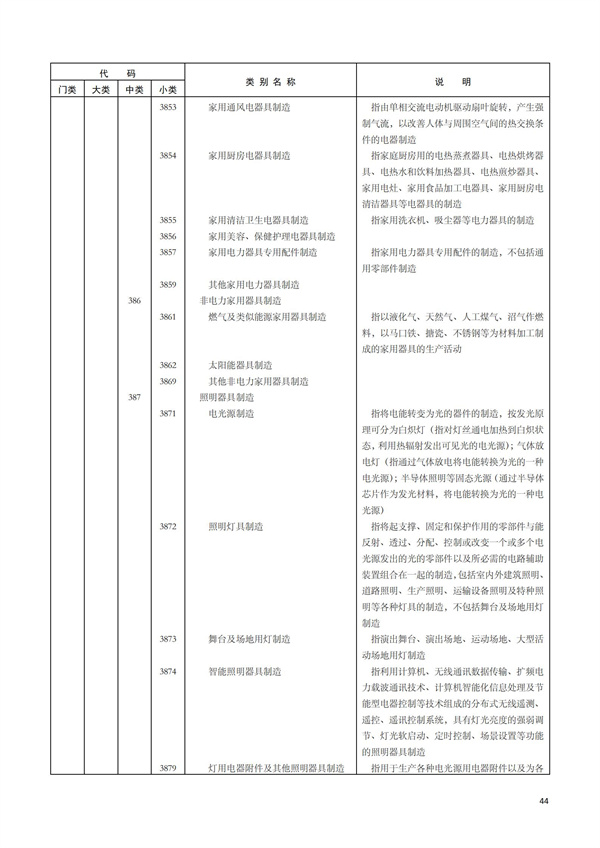 排污许可办理（1）2017年国民经济行业分类（GBT 4754—2017）(图50)