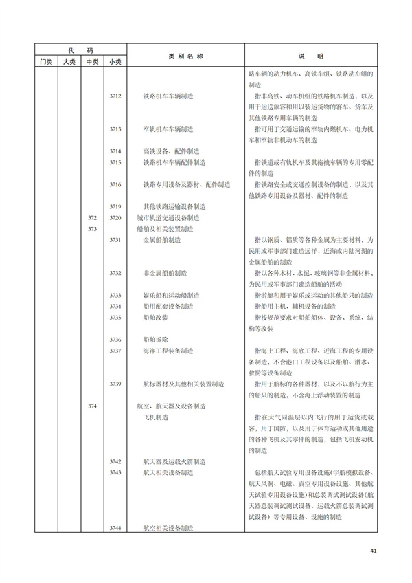 排污许可办理（1）2017年国民经济行业分类（GBT 4754—2017）(图47)