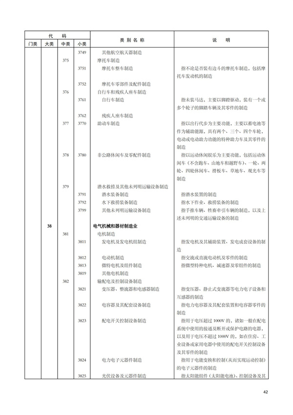 排污许可办理（1）2017年国民经济行业分类（GBT 4754—2017）(图48)