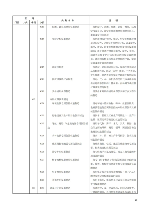 排污许可办理（1）2017年国民经济行业分类（GBT 4754—2017）(图54)