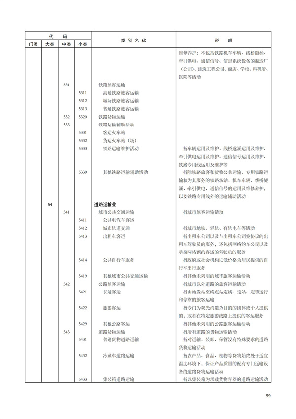 排污许可办理（1）2017年国民经济行业分类（GBT 4754—2017）(图65)