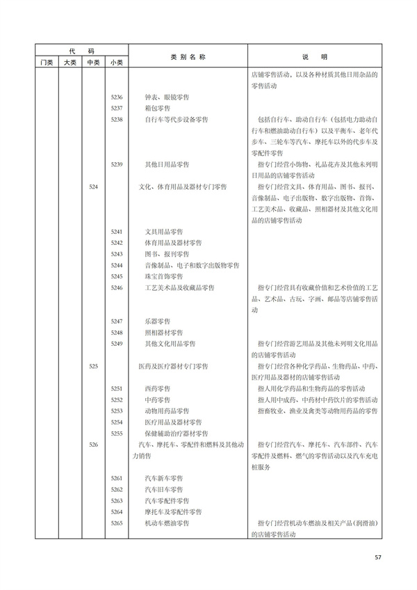 排污许可办理（1）2017年国民经济行业分类（GBT 4754—2017）(图63)