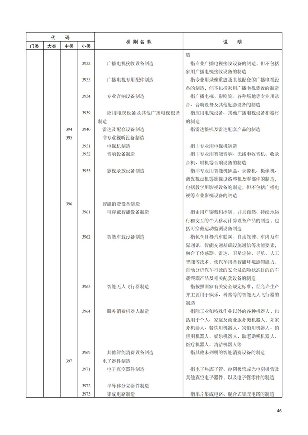 排污许可办理（1）2017年国民经济行业分类（GBT 4754—2017）(图52)