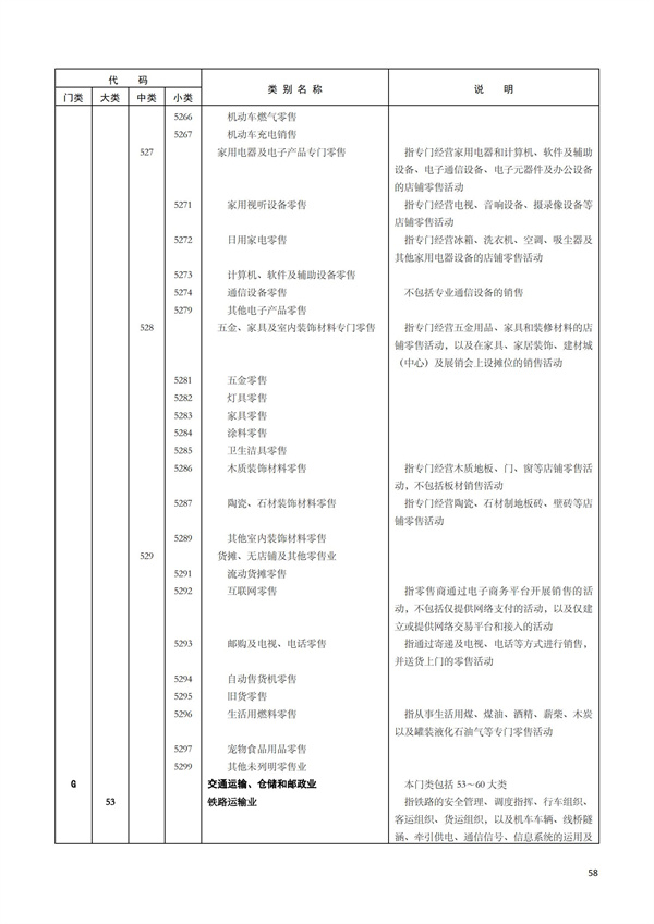 排污许可办理（1）2017年国民经济行业分类（GBT 4754—2017）(图64)