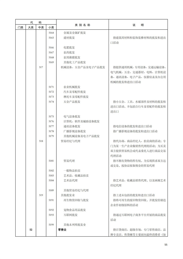 排污许可办理（1）2017年国民经济行业分类（GBT 4754—2017）(图61)