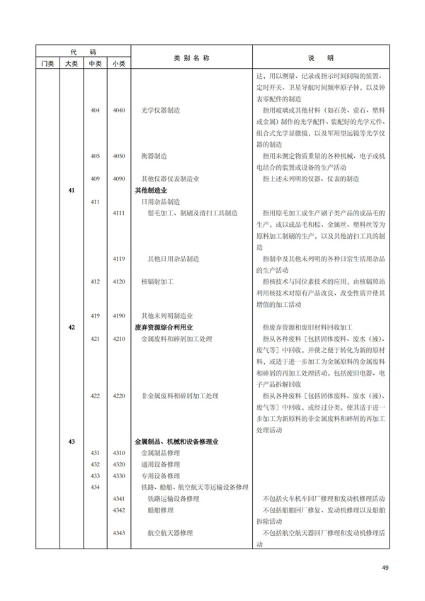 排污许可办理（1）2017年国民经济行业分类（GBT 4754—2017）(图55)