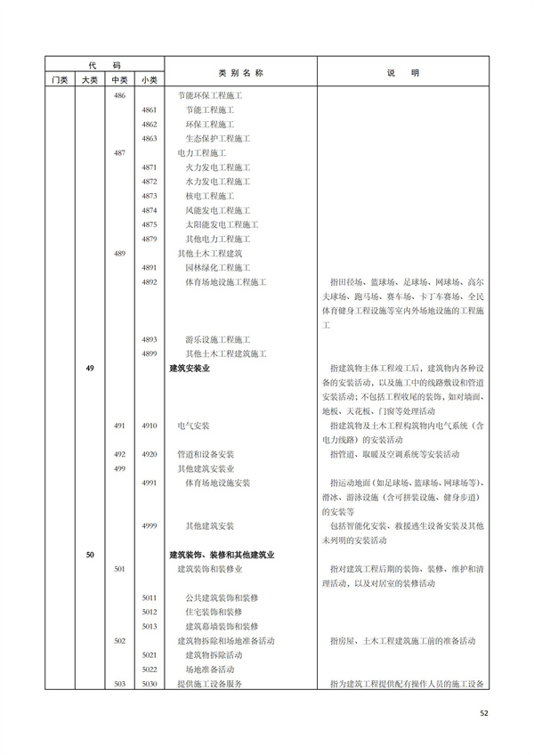 排污许可办理（1）2017年国民经济行业分类（GBT 4754—2017）(图58)