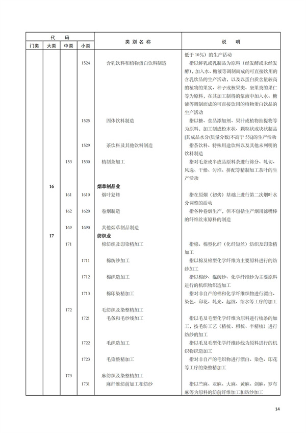 排污许可办理（1）2017年国民经济行业分类（GBT 4754—2017）(图20)