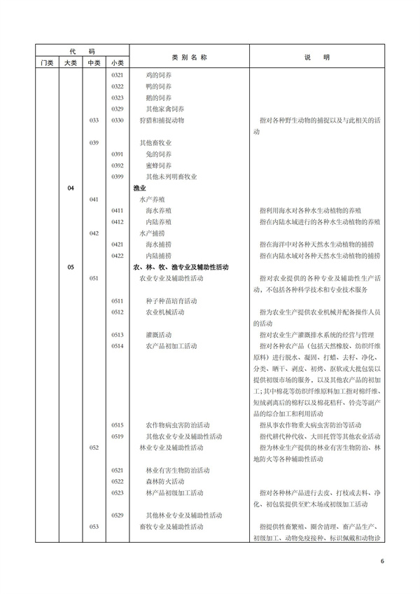 排污许可办理（1）2017年国民经济行业分类（GBT 4754—2017）(图12)