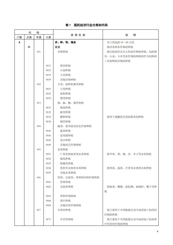 排污许可办理（1）2017年国民经济行业分类（GBT 4754—2017）(图10)