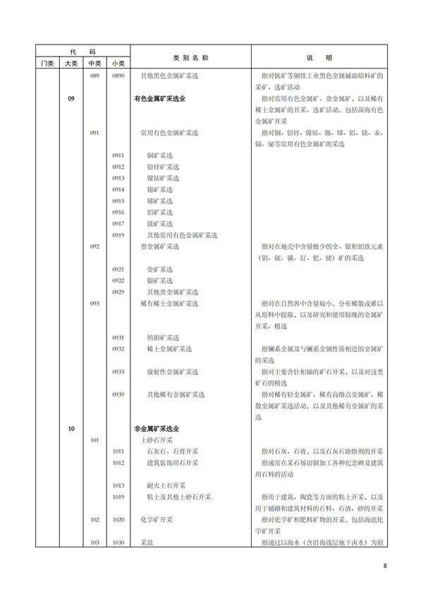 排污许可办理（1）2017年国民经济行业分类（GBT 4754—2017）(图14)