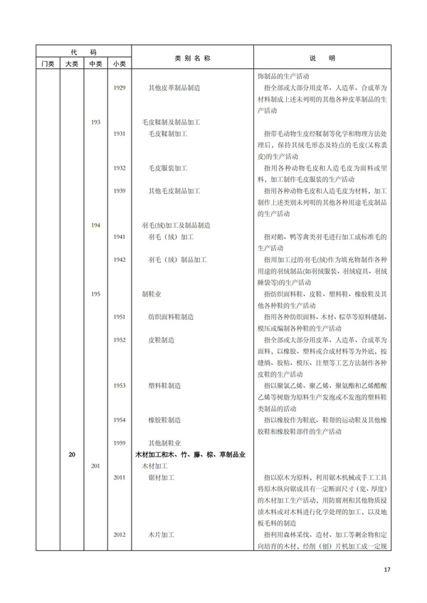 排污许可办理（1）2017年国民经济行业分类（GBT 4754—2017）(图23)