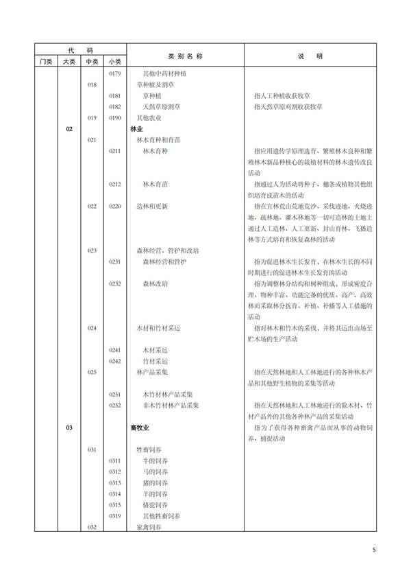 排污许可办理（1）2017年国民经济行业分类（GBT 4754—2017）(图11)