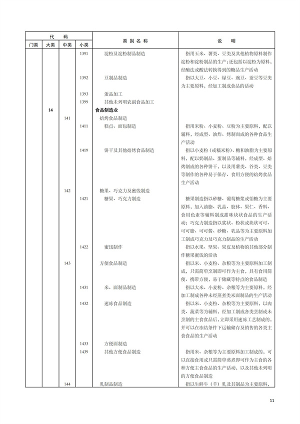 排污许可办理（1）2017年国民经济行业分类（GBT 4754—2017）(图17)