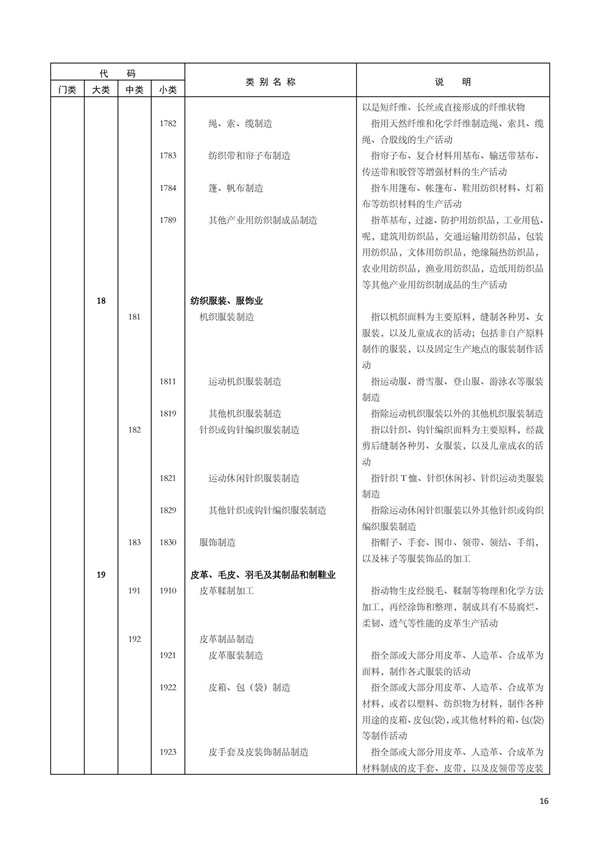 排污许可办理（1）2017年国民经济行业分类（GBT 4754—2017）(图22)