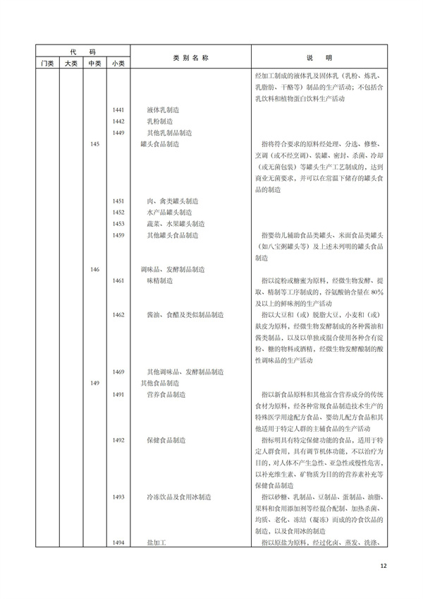 排污许可办理（1）2017年国民经济行业分类（GBT 4754—2017）(图18)