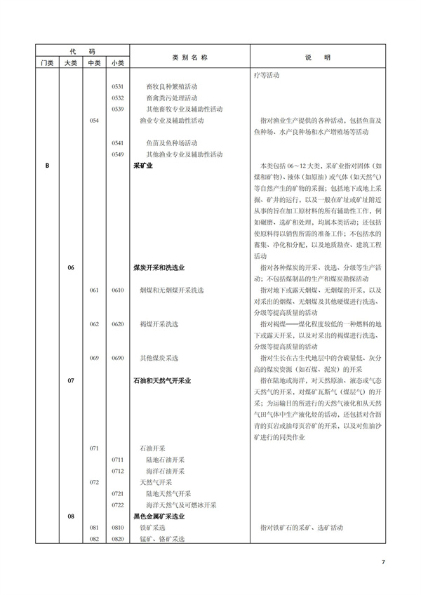 排污许可办理（1）2017年国民经济行业分类（GBT 4754—2017）(图13)