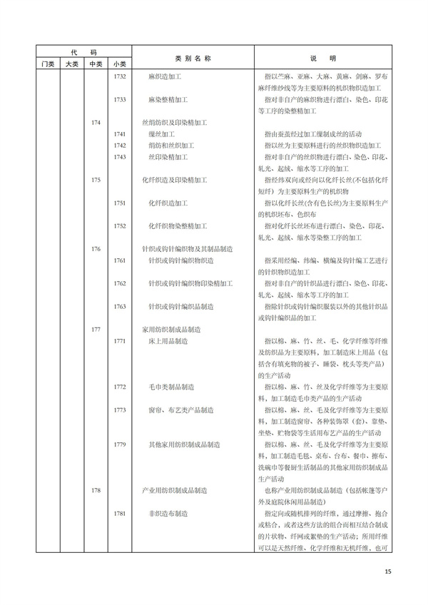 排污许可办理（1）2017年国民经济行业分类（GBT 4754—2017）(图21)