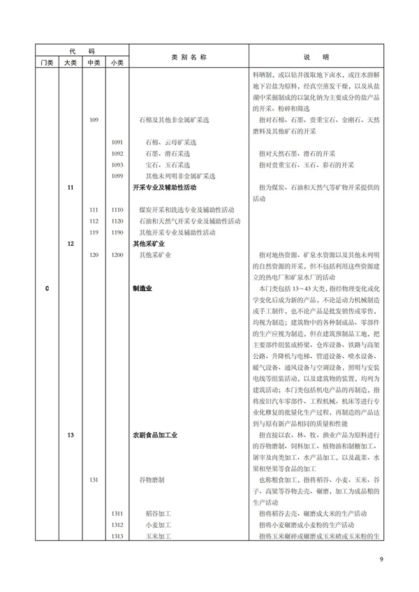 排污许可办理（1）2017年国民经济行业分类（GBT 4754—2017）(图15)