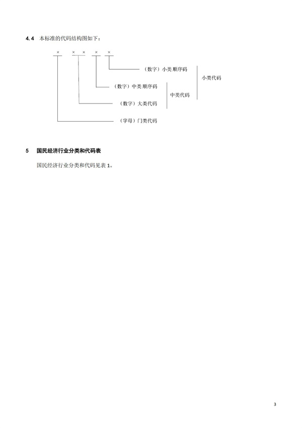 排污许可办理（1）2017年国民经济行业分类（GBT 4754—2017）(图9)