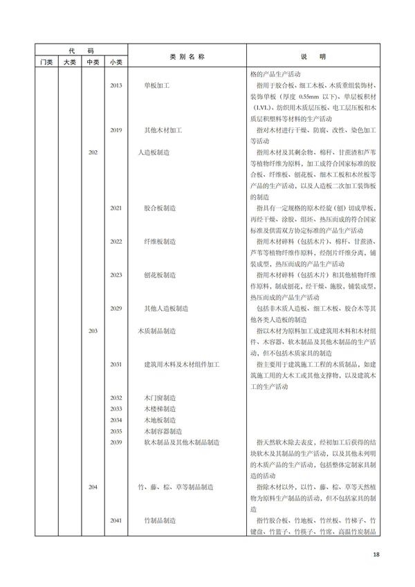 排污许可办理（1）2017年国民经济行业分类（GBT 4754—2017）(图24)