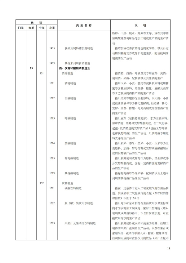 排污许可办理（1）2017年国民经济行业分类（GBT 4754—2017）(图19)