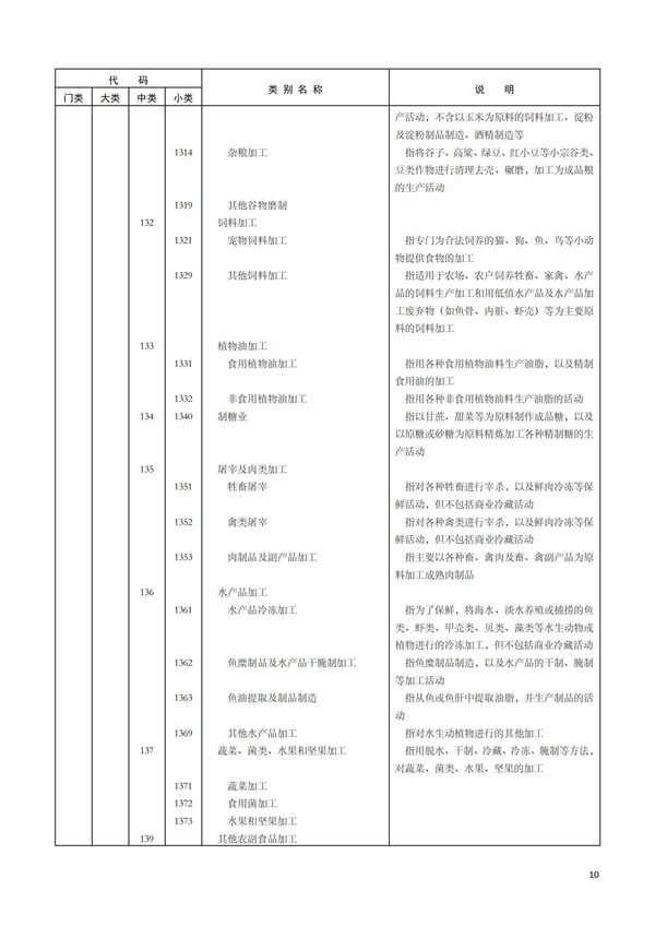 排污许可办理（1）2017年国民经济行业分类（GBT 4754—2017）(图16)