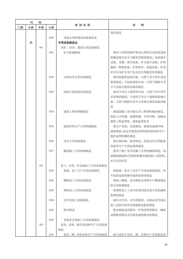 排污许可办理（1）2017年国民经济行业分类（GBT 4754—2017）(图33)