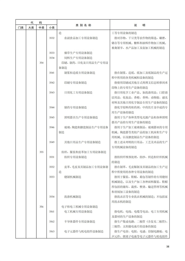 排污许可办理（1）2017年国民经济行业分类（GBT 4754—2017）(图44)