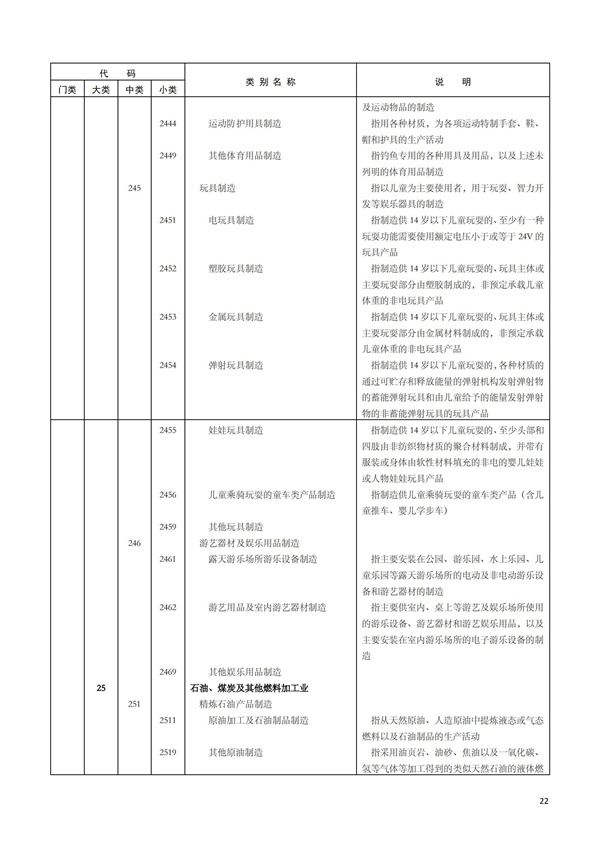 排污许可办理（1）2017年国民经济行业分类（GBT 4754—2017）(图28)