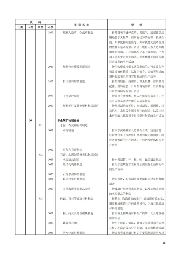 排污许可办理（1）2017年国民经济行业分类（GBT 4754—2017）(图34)