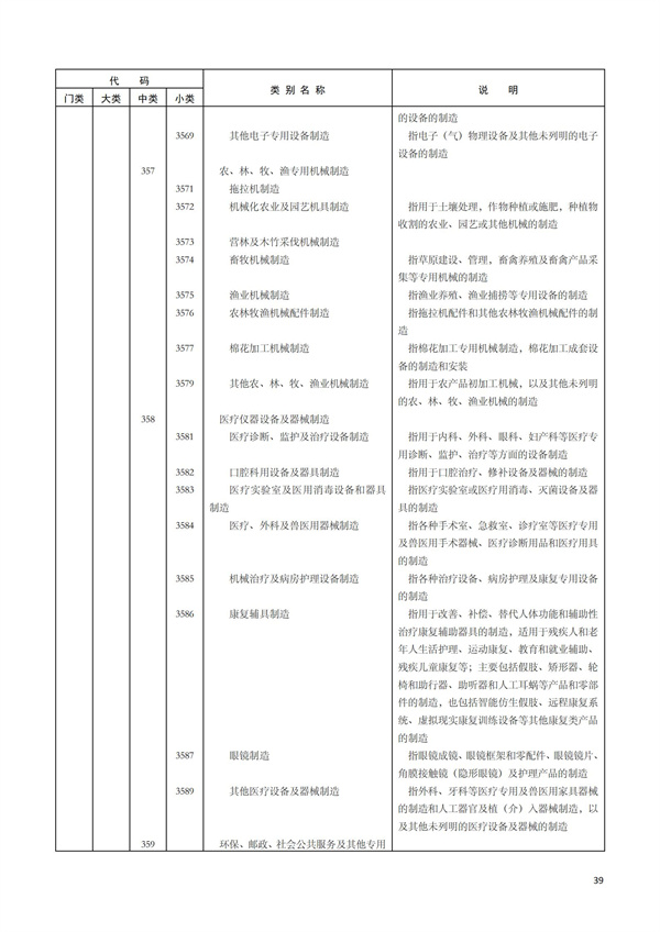 排污许可办理（1）2017年国民经济行业分类（GBT 4754—2017）(图45)