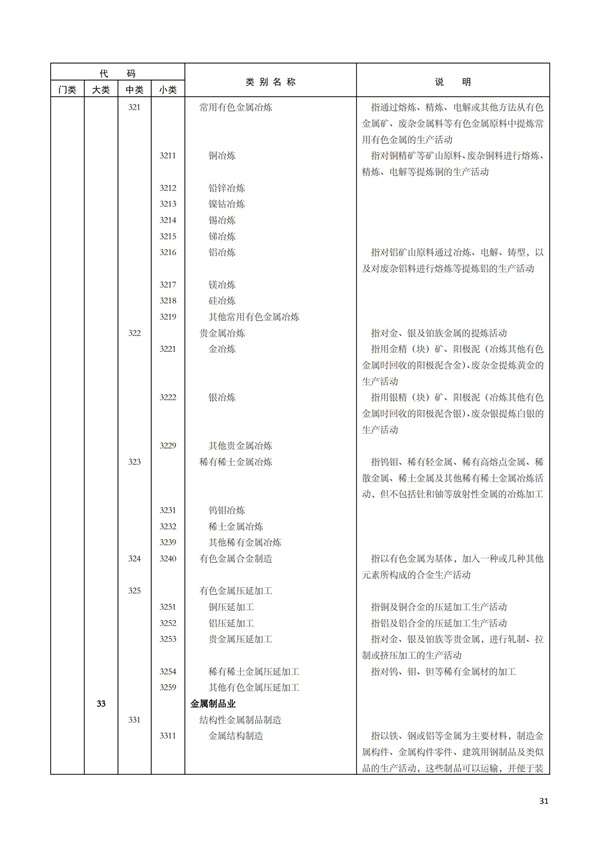 排污许可办理（1）2017年国民经济行业分类（GBT 4754—2017）(图37)