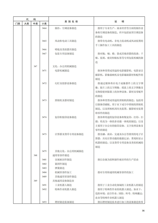 排污许可办理（1）2017年国民经济行业分类（GBT 4754—2017）(图42)