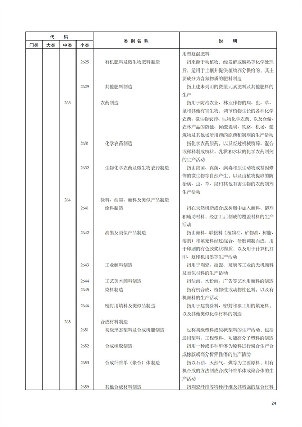 排污许可办理（1）2017年国民经济行业分类（GBT 4754—2017）(图30)