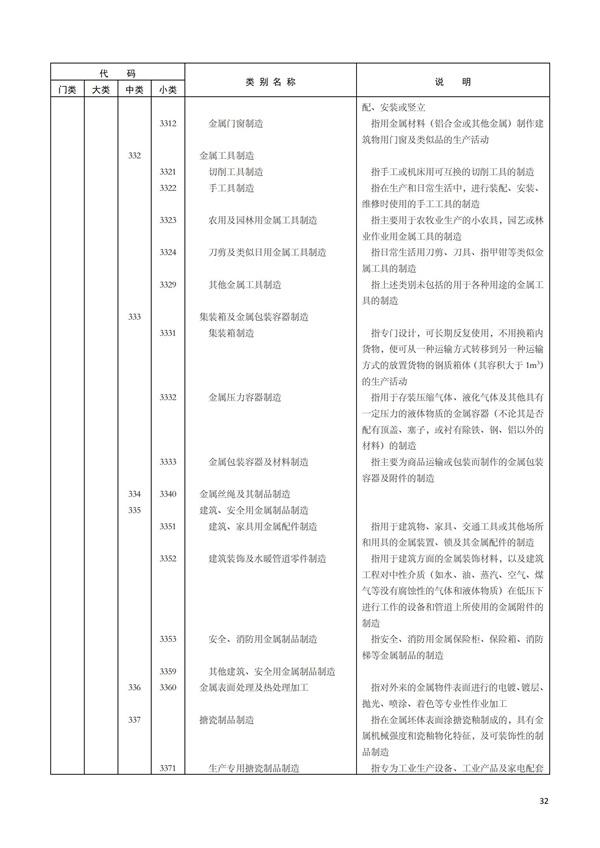 排污许可办理（1）2017年国民经济行业分类（GBT 4754—2017）(图38)