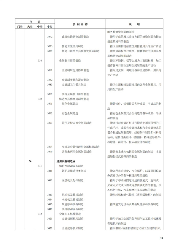 排污许可办理（1）2017年国民经济行业分类（GBT 4754—2017）(图39)